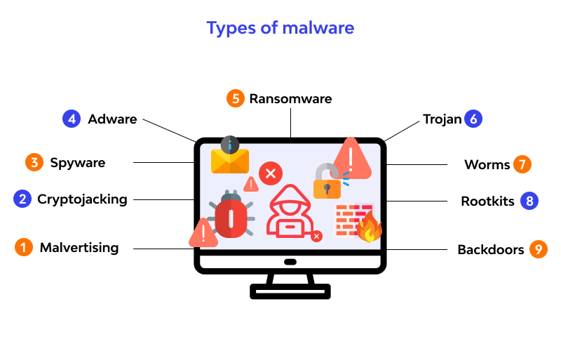 What Is Malware Types And Examples What Is Malware Types And Examples